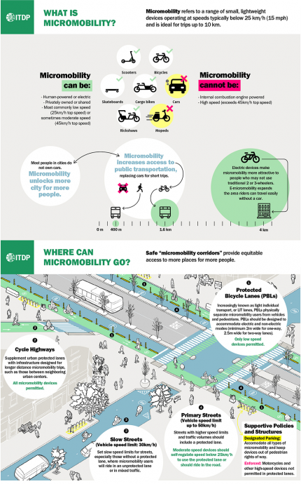 ITDP: What is micromobility and where can it go?